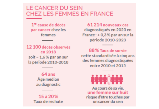 OCTOBRE ROSE : PARLONS AUTOPALPATION